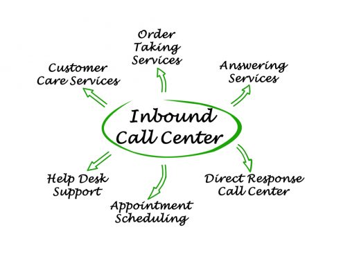 Inbound Call Center