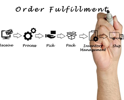 Order Fulfillment