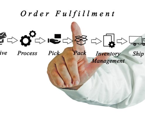 Order Fulfillment