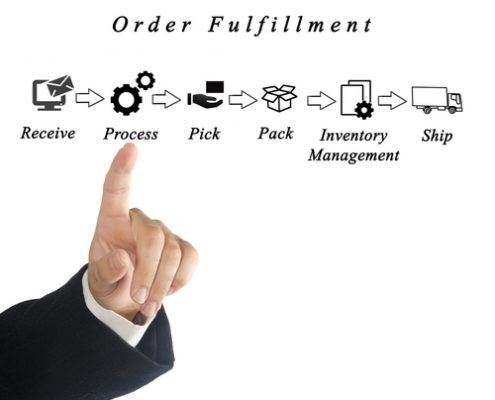 Order Fulfillment