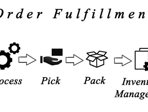 Fulfillment Warehouse