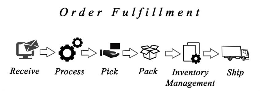 Fulfillment Warehouse